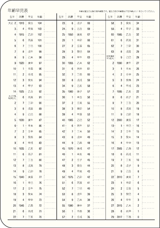 MILL/ミル 年齢早見表