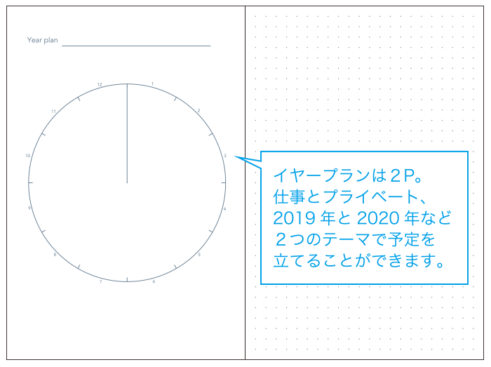 フレームマンスリー手帳 イヤープラン(円)は2ページあります。仕事とプライベート、2019年と2020年など、2つのテーマで予定を立てることができます。