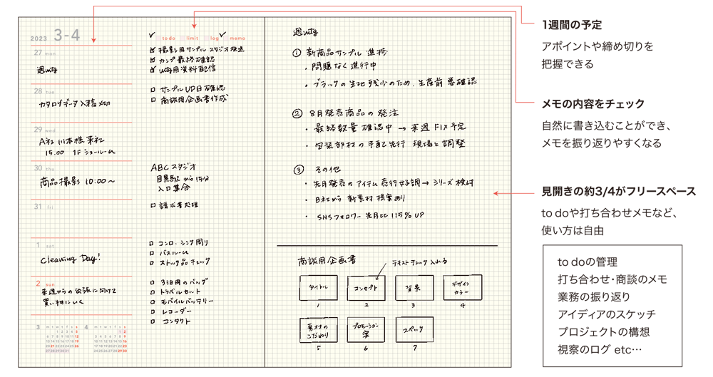 isshoni.プラン 週間予定表