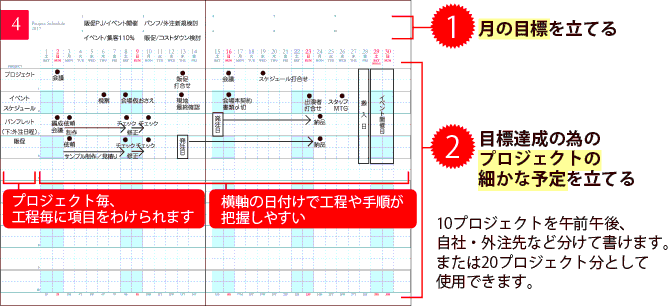 月の目標を立てる　目標達成の為のプロジェクトの細かな予定を立てる　10プロジェクトを、午前・午後、自社・外注先などに分けて書けます。または、20プロジェクト分として記録することができます。