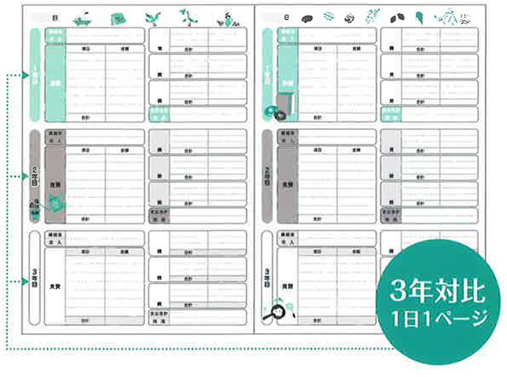 3年連用家計簿 中身デザイン