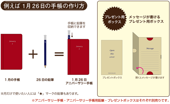 アニバーサリー手帳の作り方例