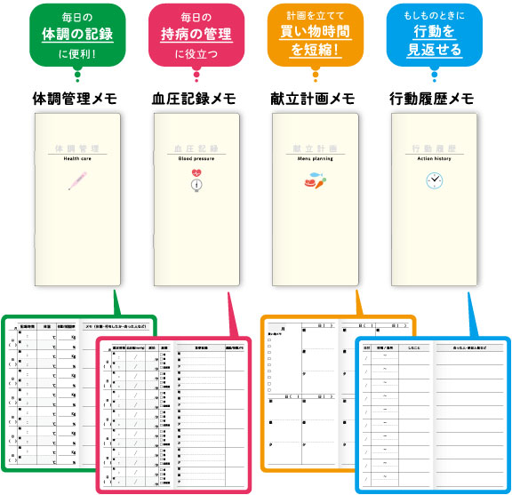 もしもメモ