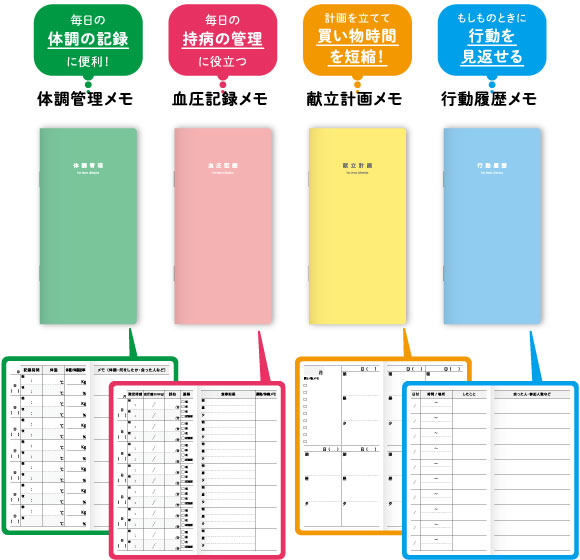 もしもメモ